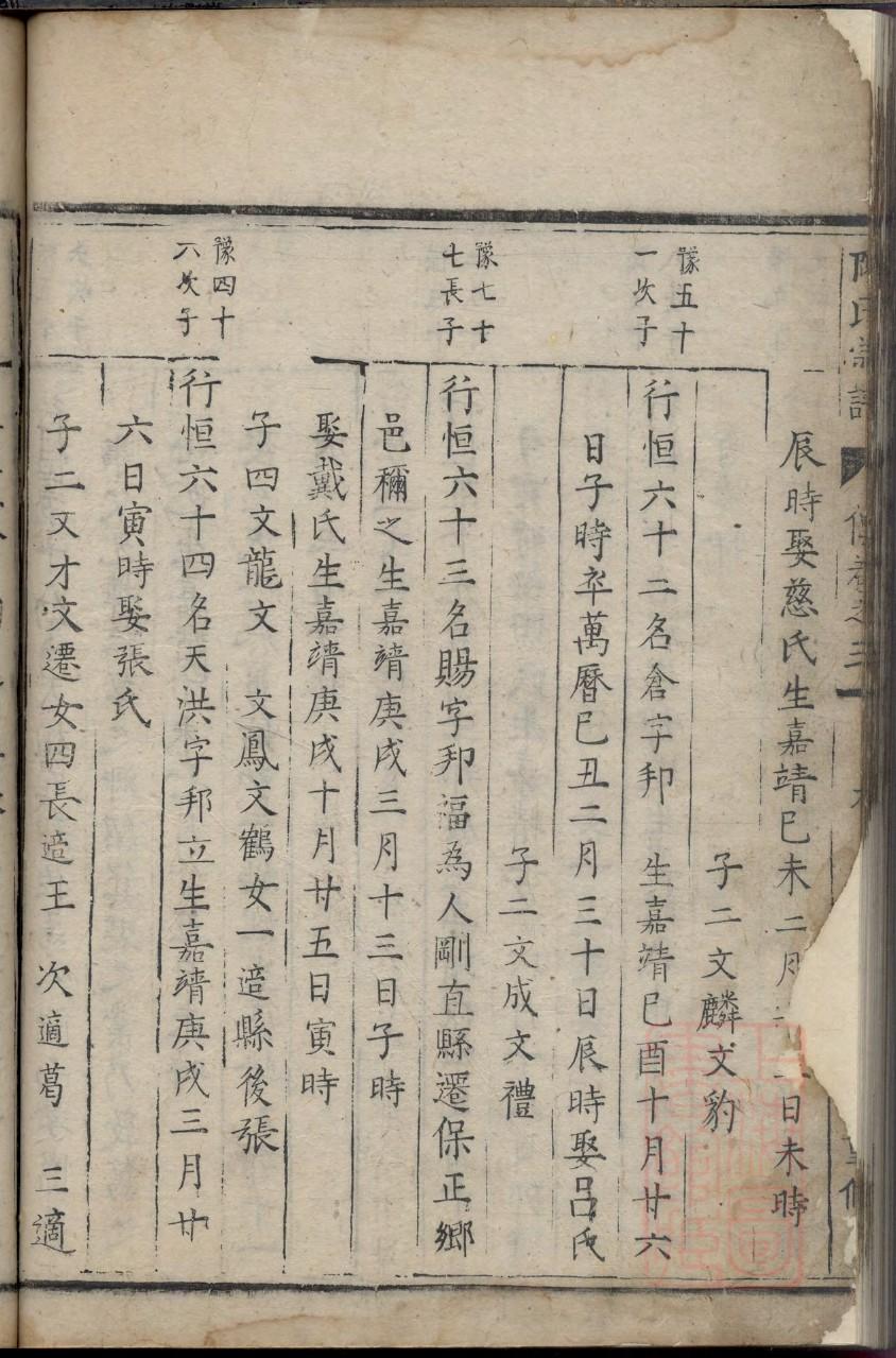 华氏家谱字辈