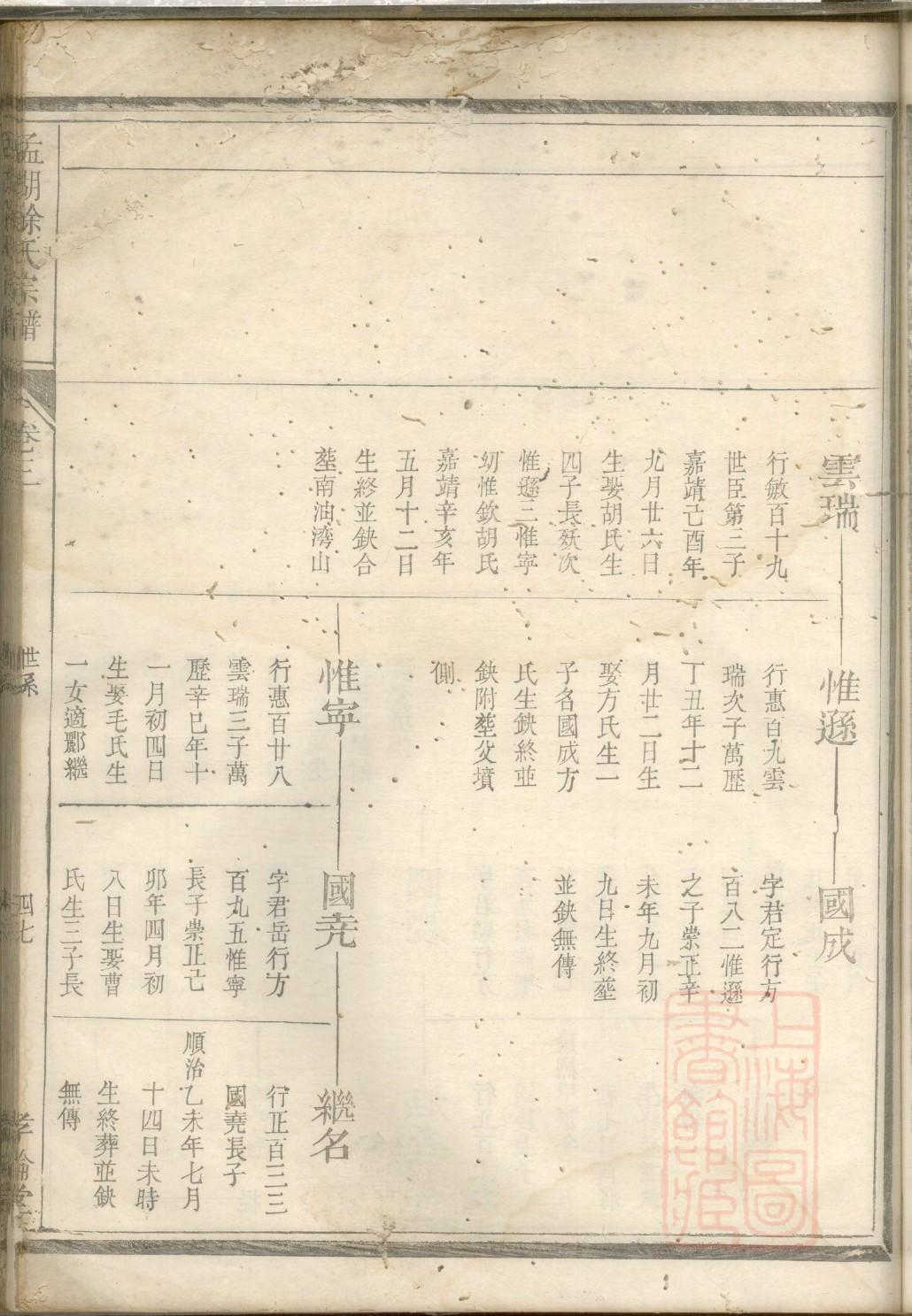 王氏家谱字辈大全安徽