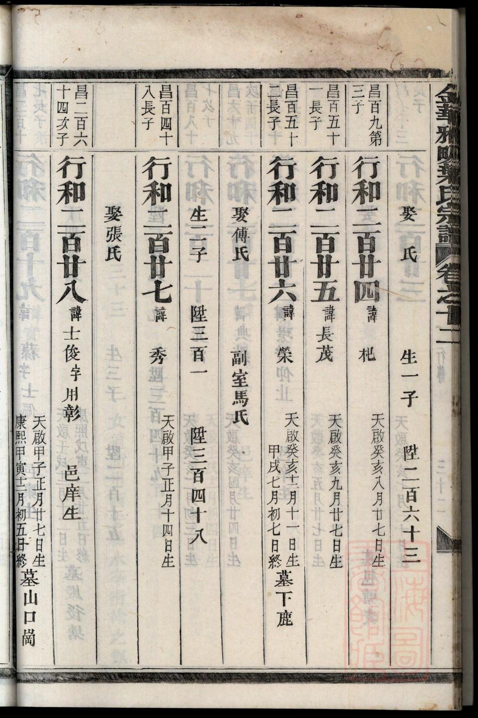 游姓历史名人有哪些