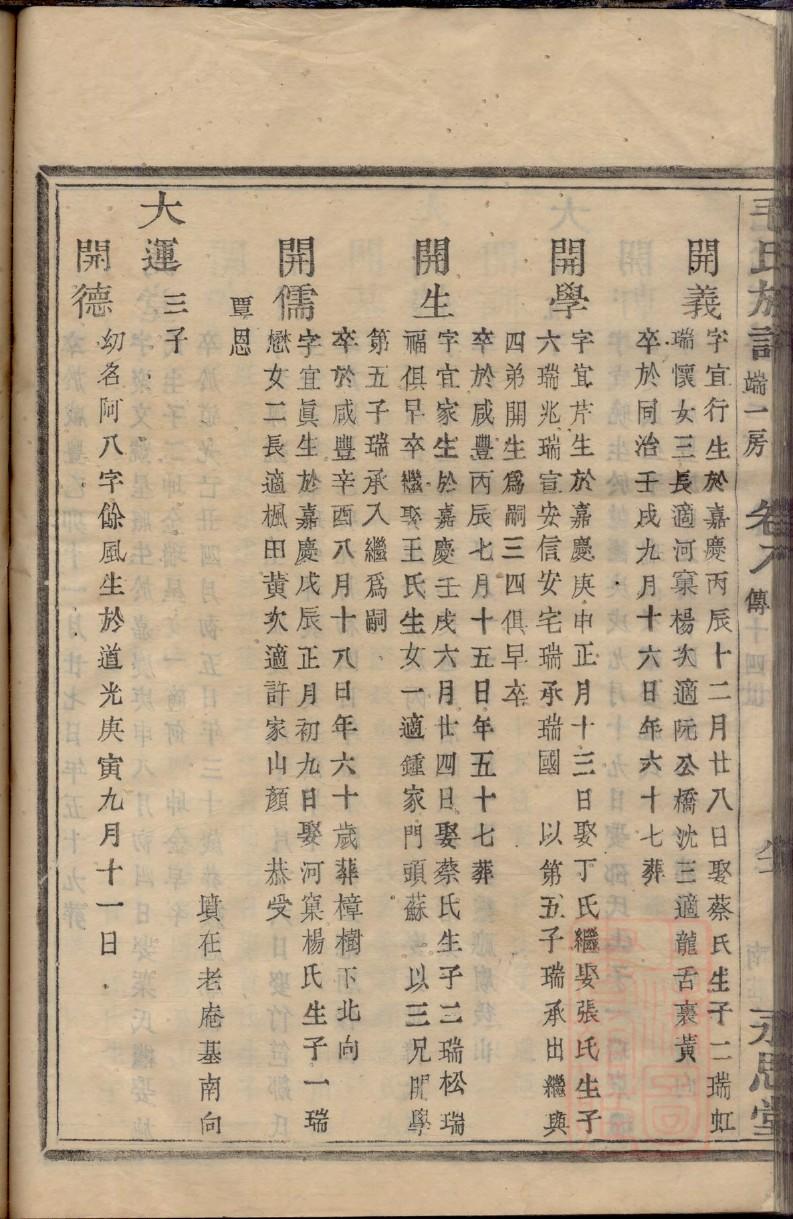 贲氏家谱所有字辈查询