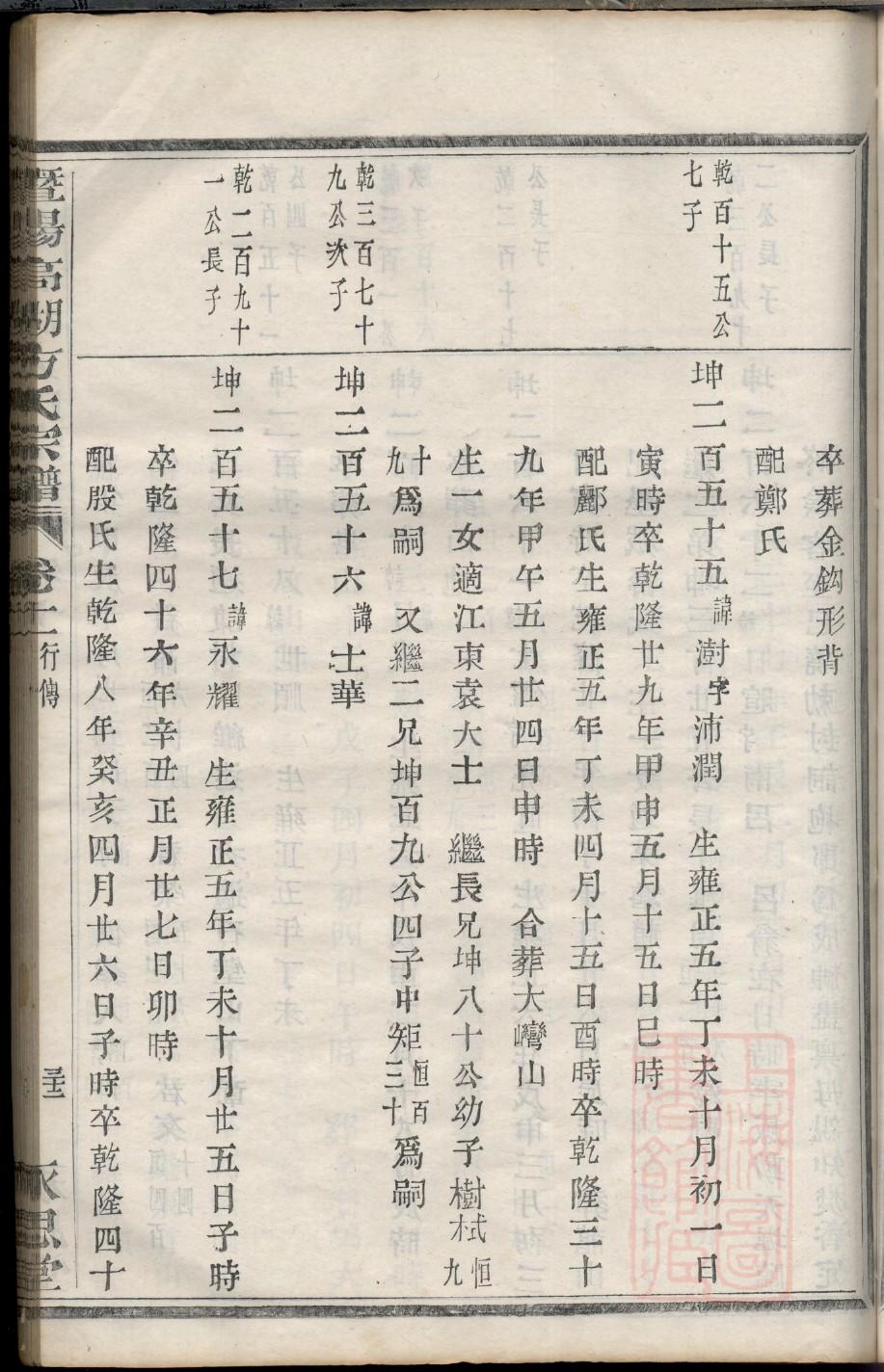 张怀远氏家族族谱