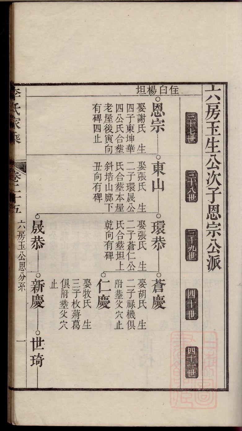 余氏族谱英雄人物