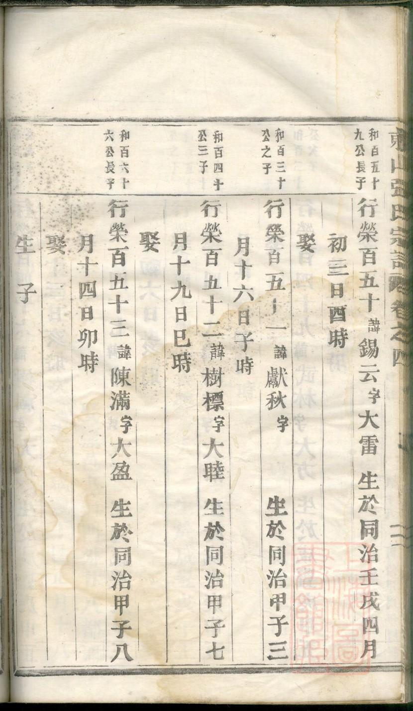 怎么修订家谱