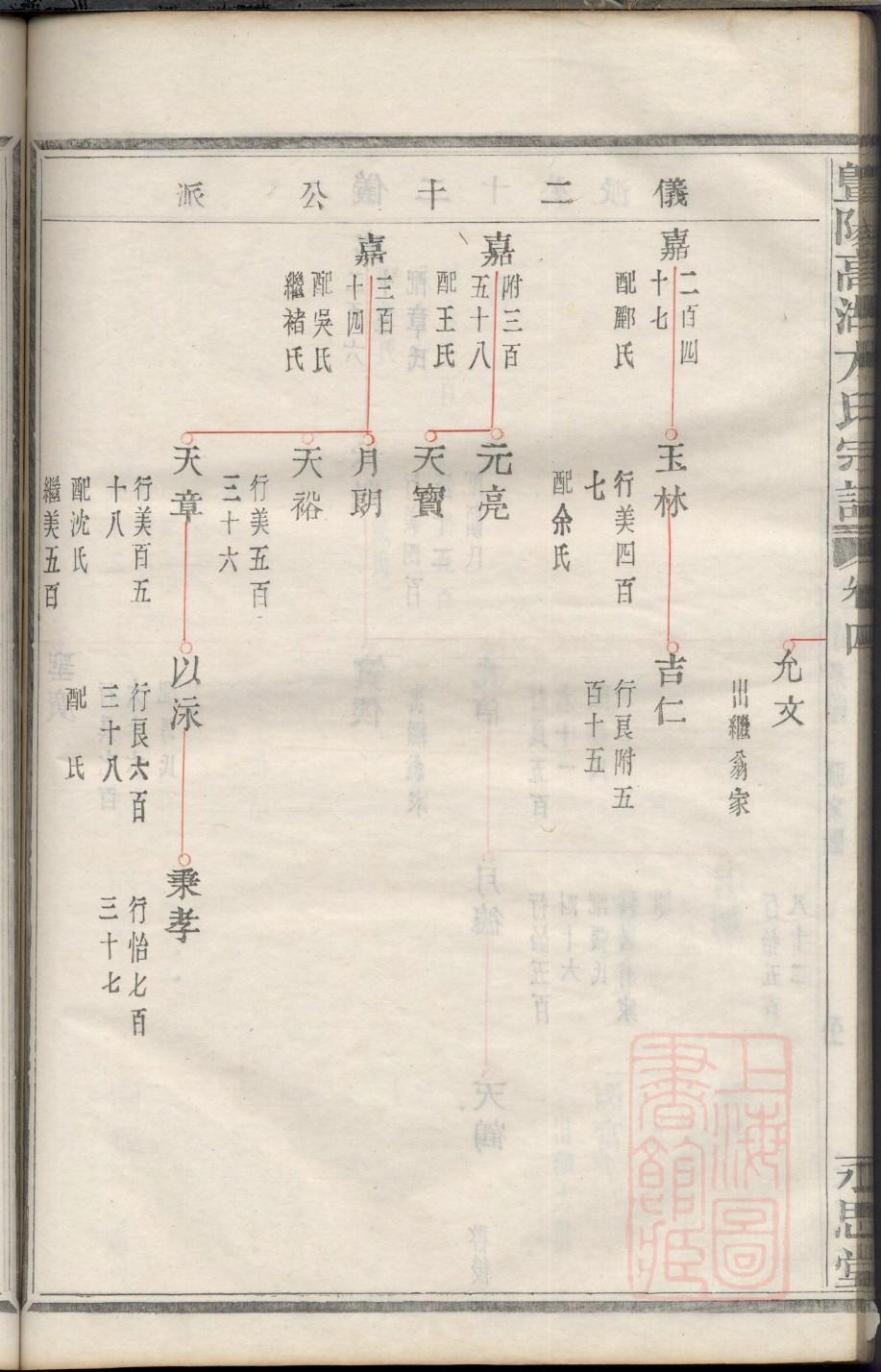 萨氏辈分排列顺序