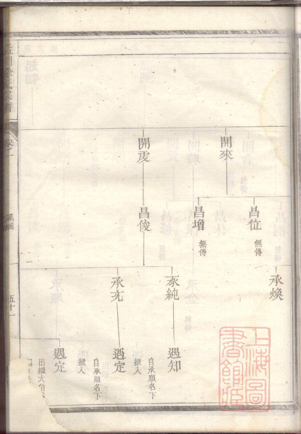 云南会泽南京籍张姓家谱