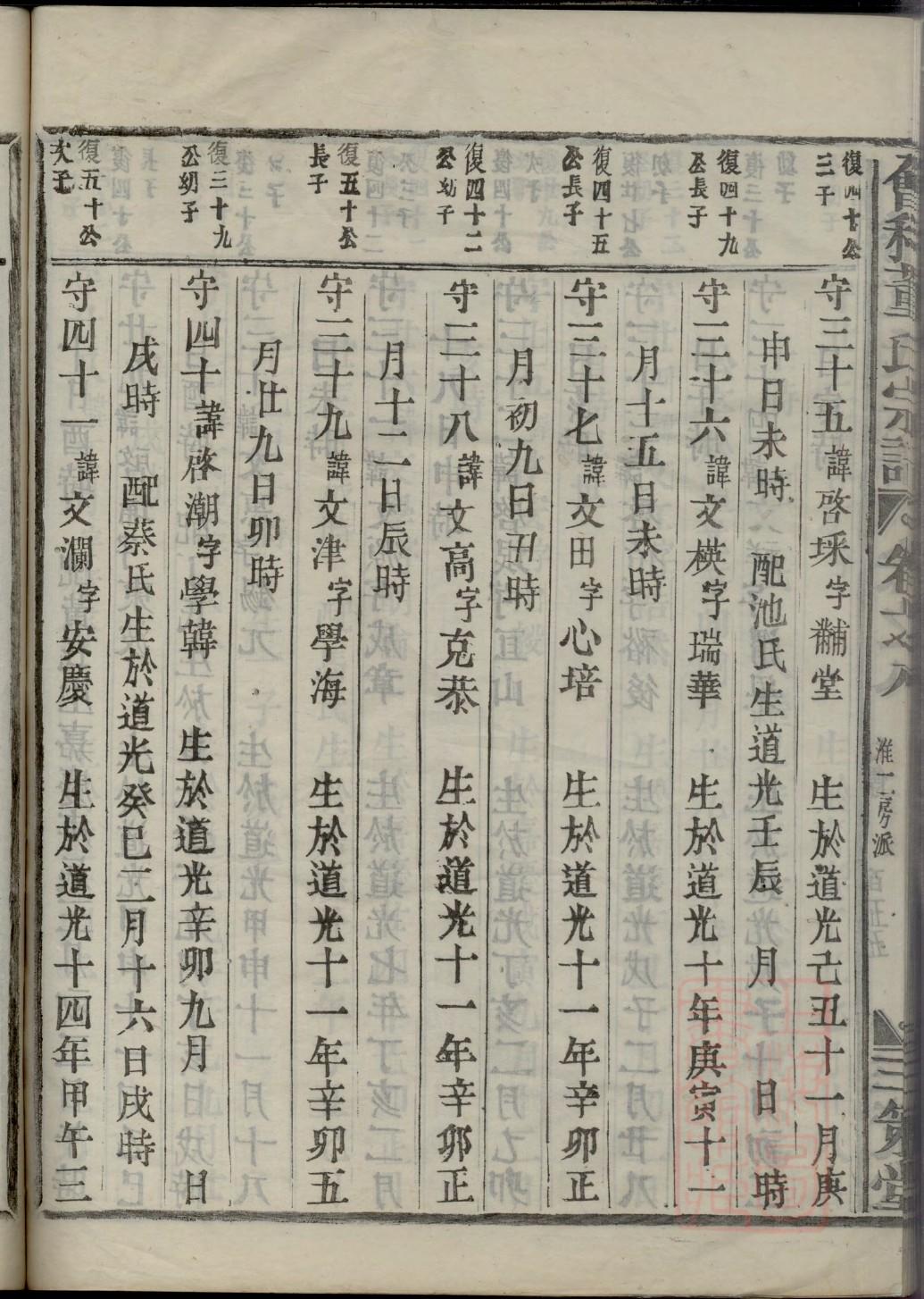 诺姓族谱字辈查询全部