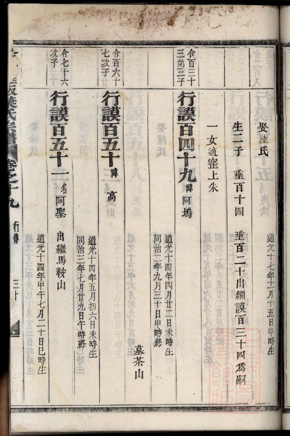 奉姓名人有哪些