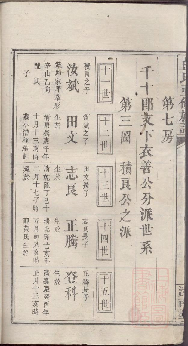 宗政氏祖先起源哪里