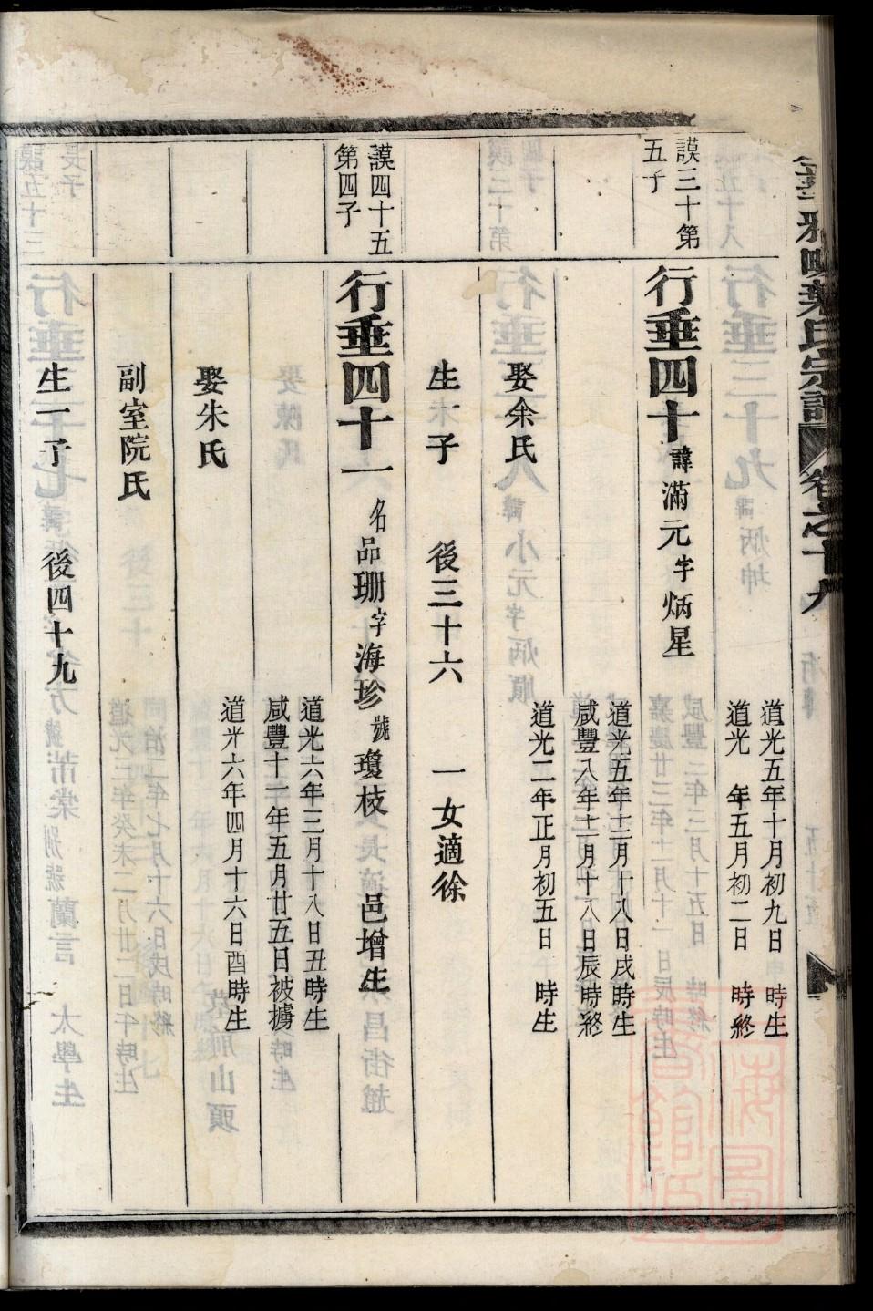 歧姓全国有多少人