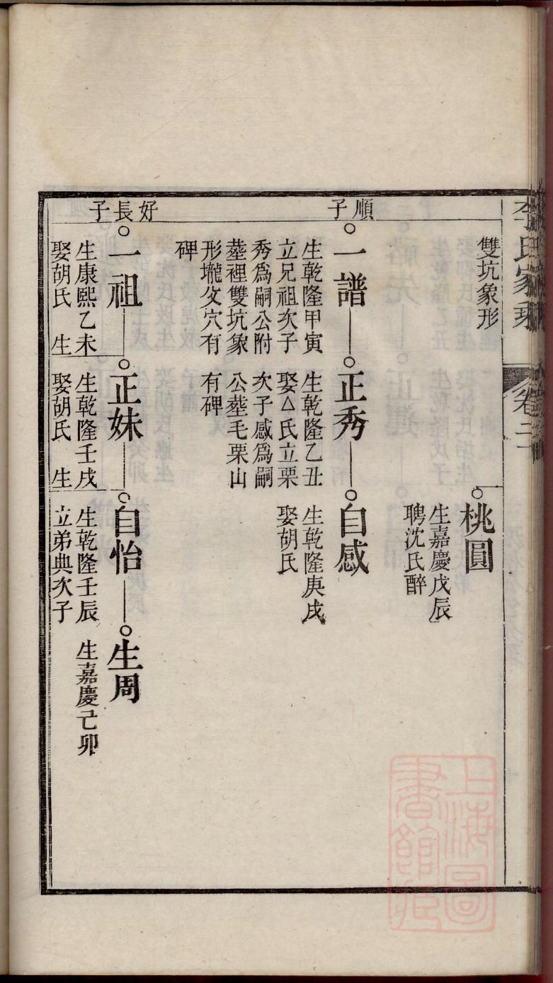 家谱语言