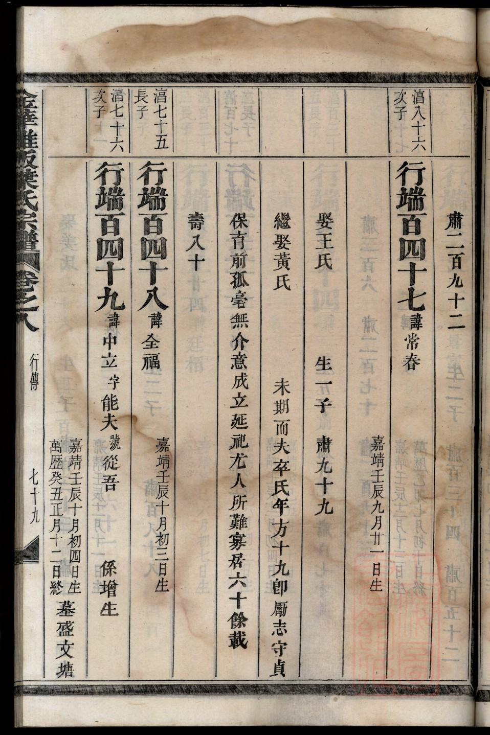 山西洪洞王氏家谱