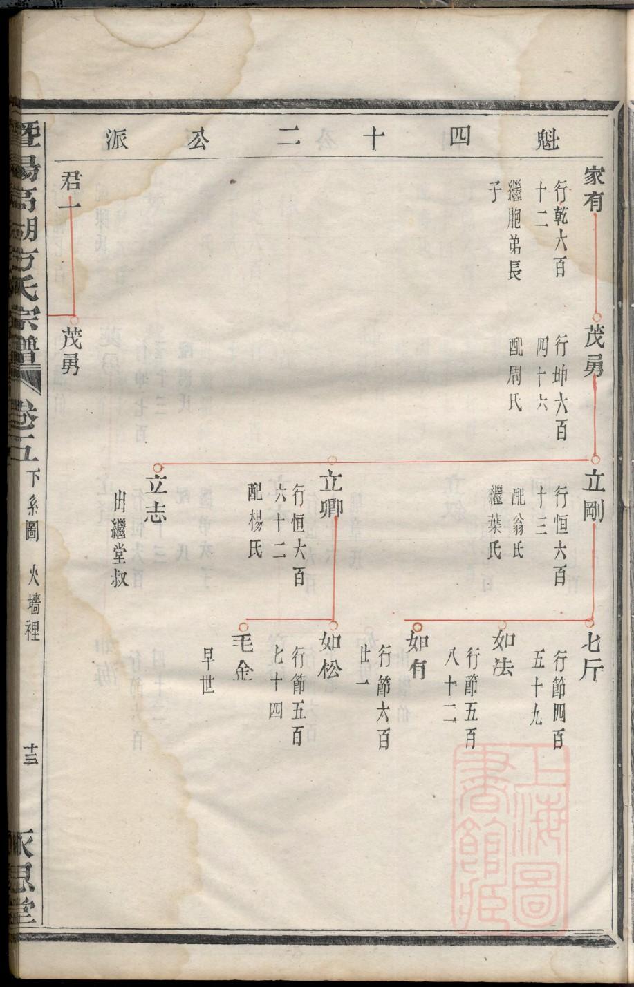 方氏家谱辈分大全