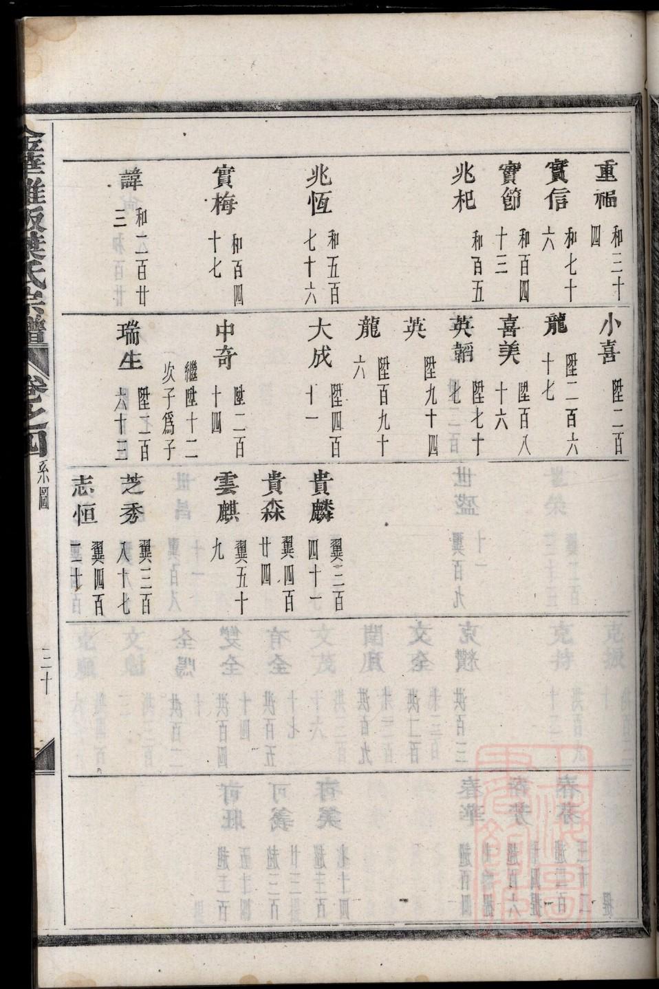 周姓家谱国总永