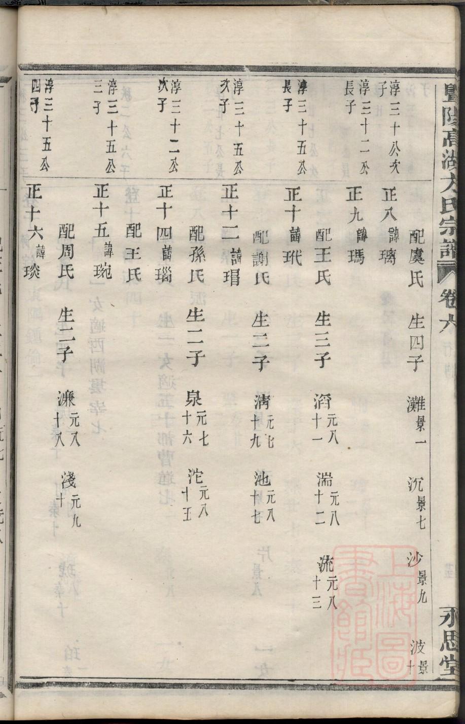 沈万三家谱