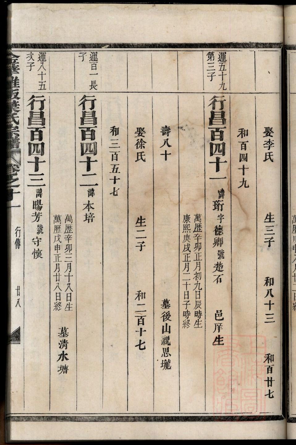 叔氏族谱序言范文