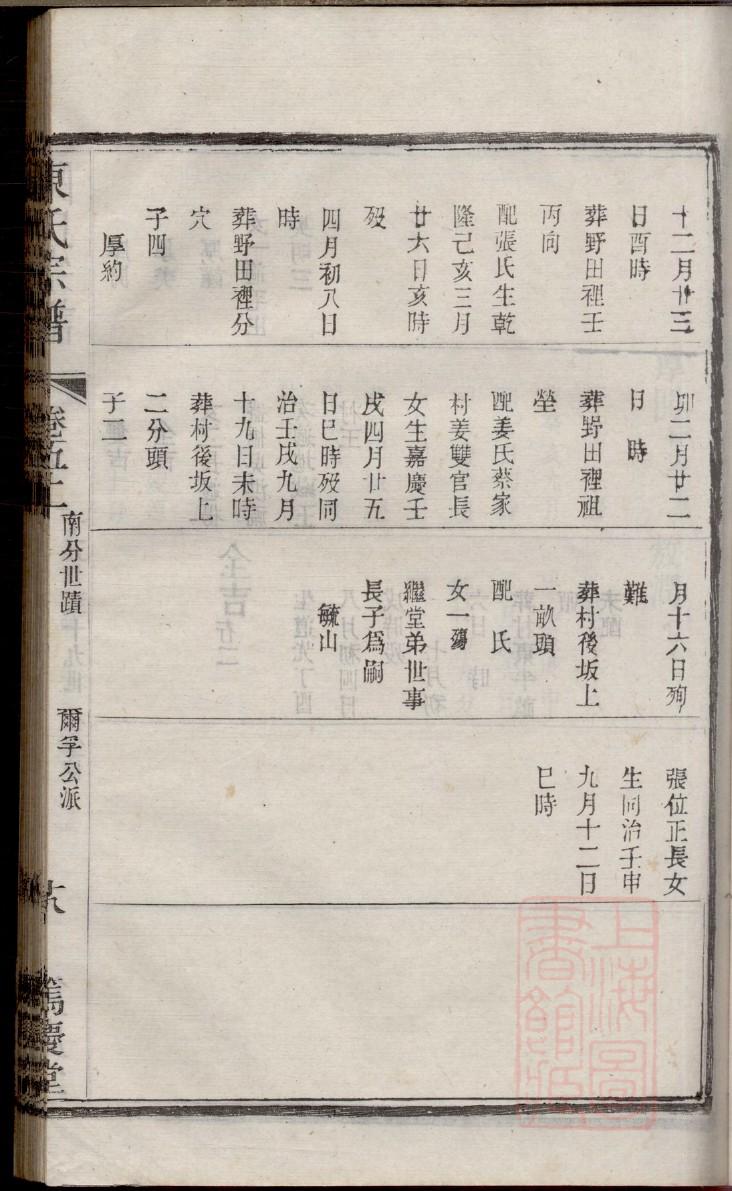 首氏字辈介绍