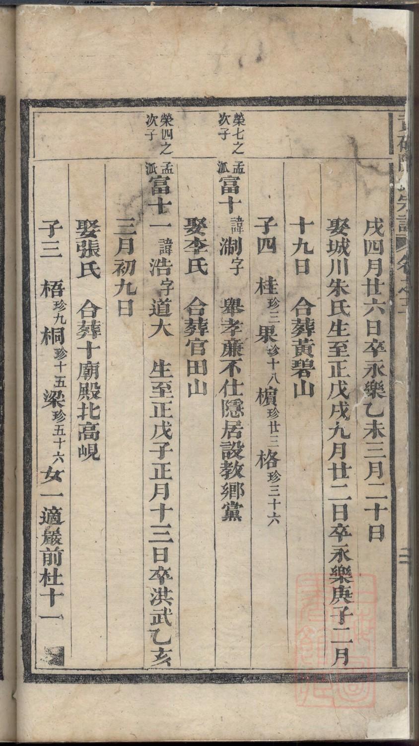 类姓历史名人有哪些