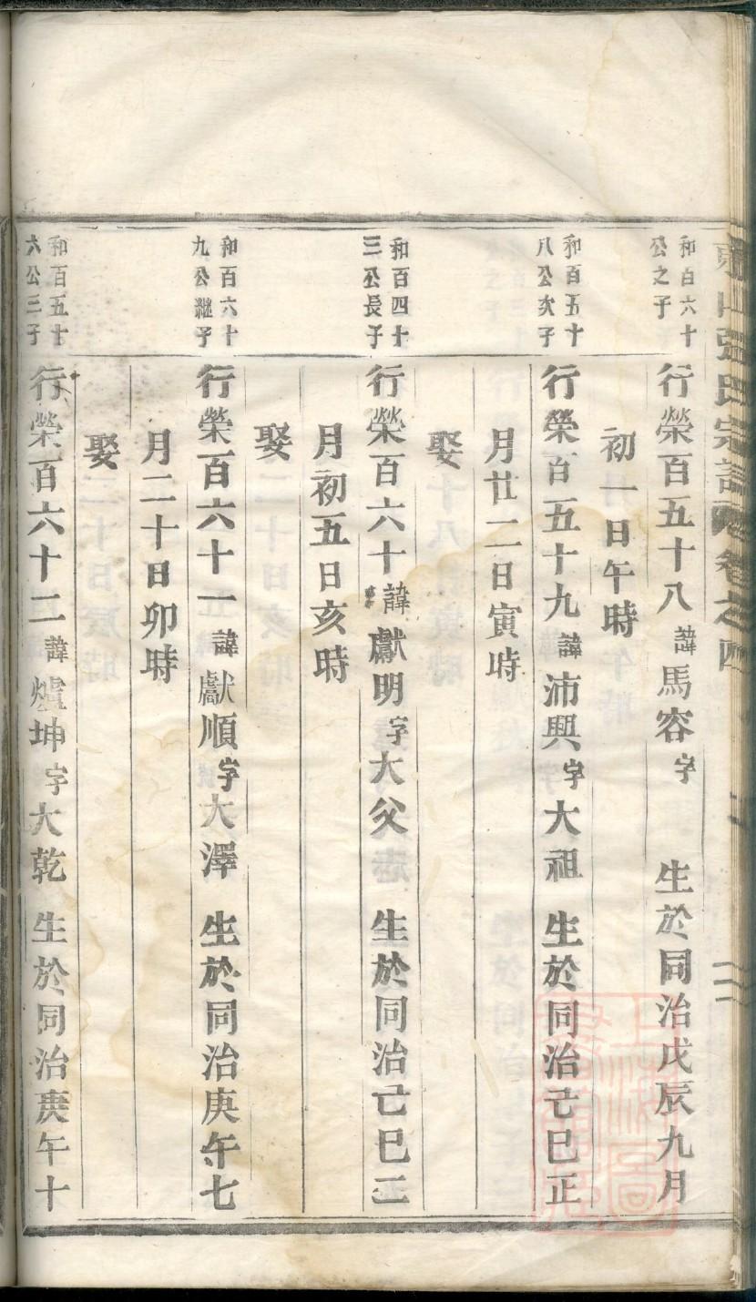 四川刘氏蓬溪家谱元高