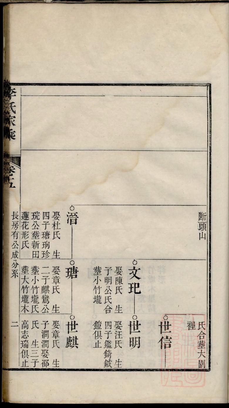 慈氏祖先是谁