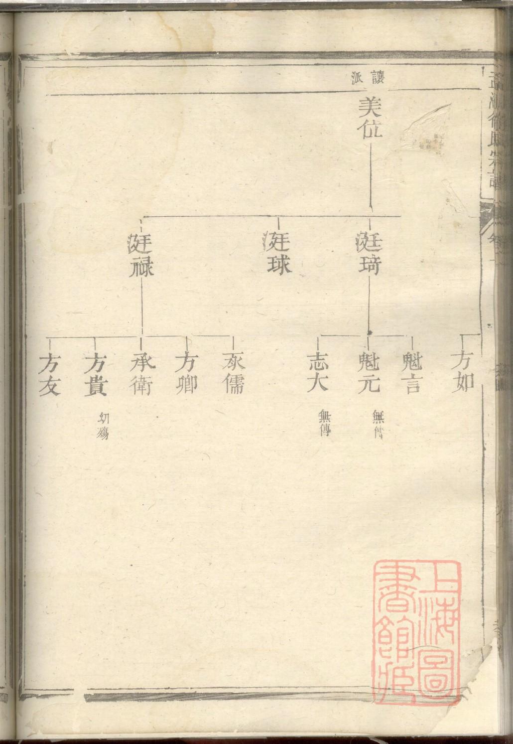 魏家家谱群字