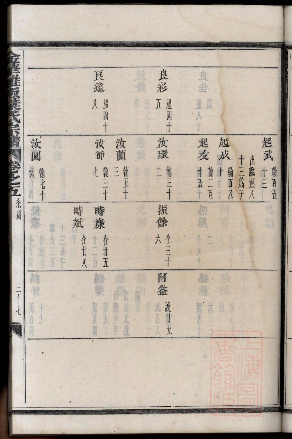 毛氏家谱金木水火土