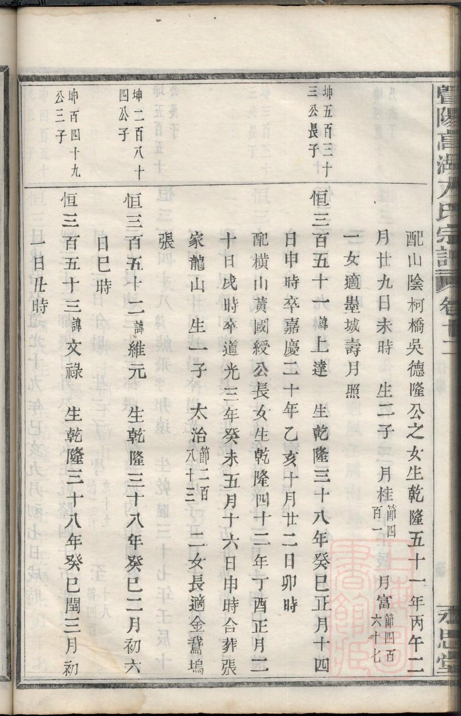青县代氏家族家谱