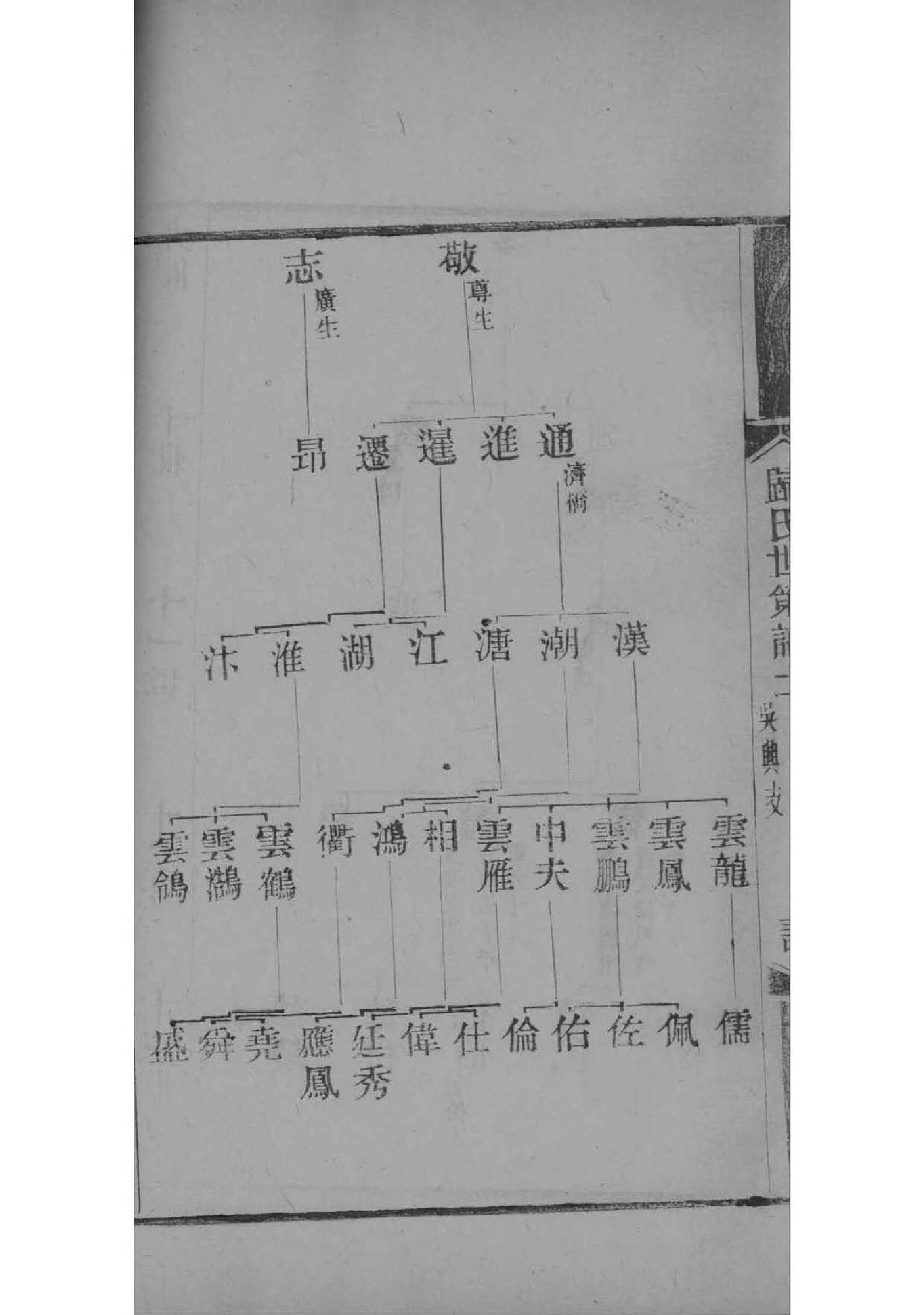 卿氏族谱在哪里看