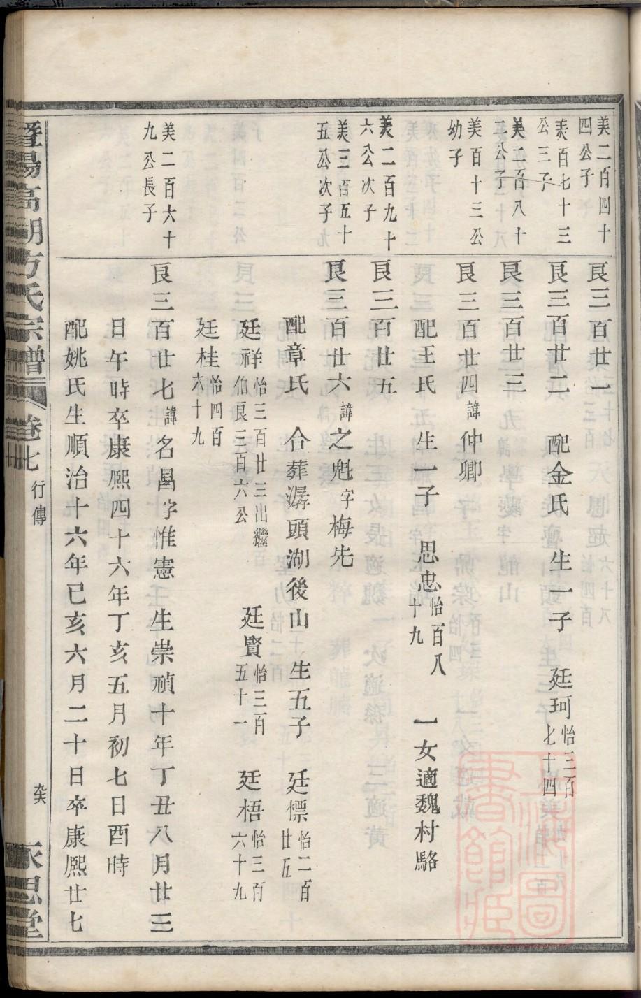 蓝氏族谱电子版下载阅读