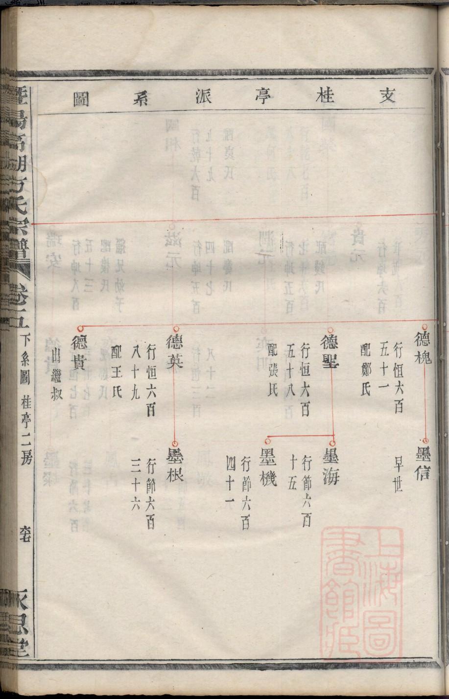 宰父氏辈分排列顺序