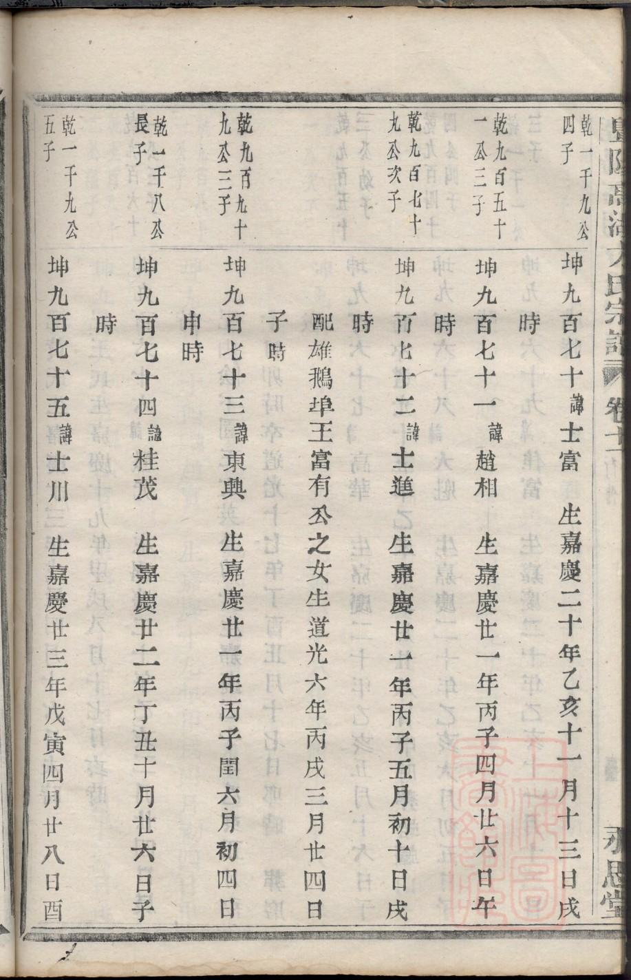 鄢姓族谱字辈大全