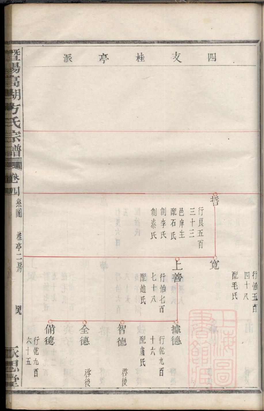 任家辈分家谱排行图表