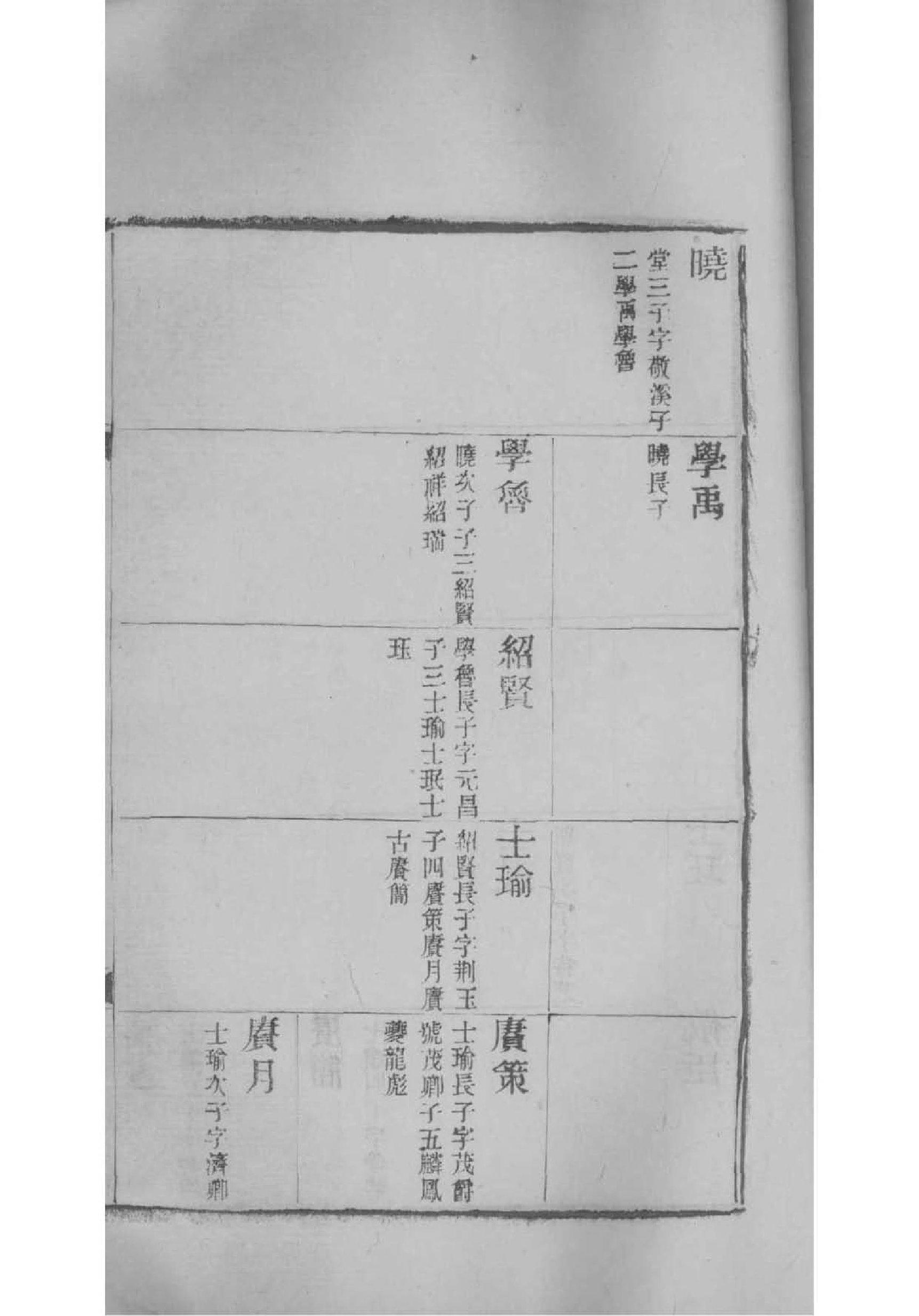 綦氏祖先是谁