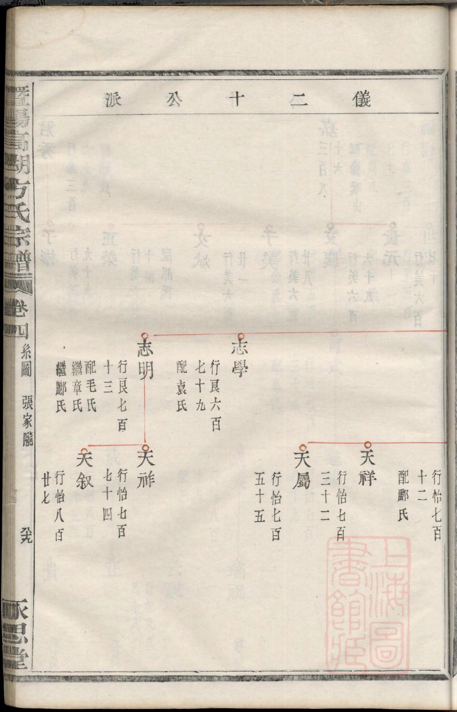 允氏字辈介绍