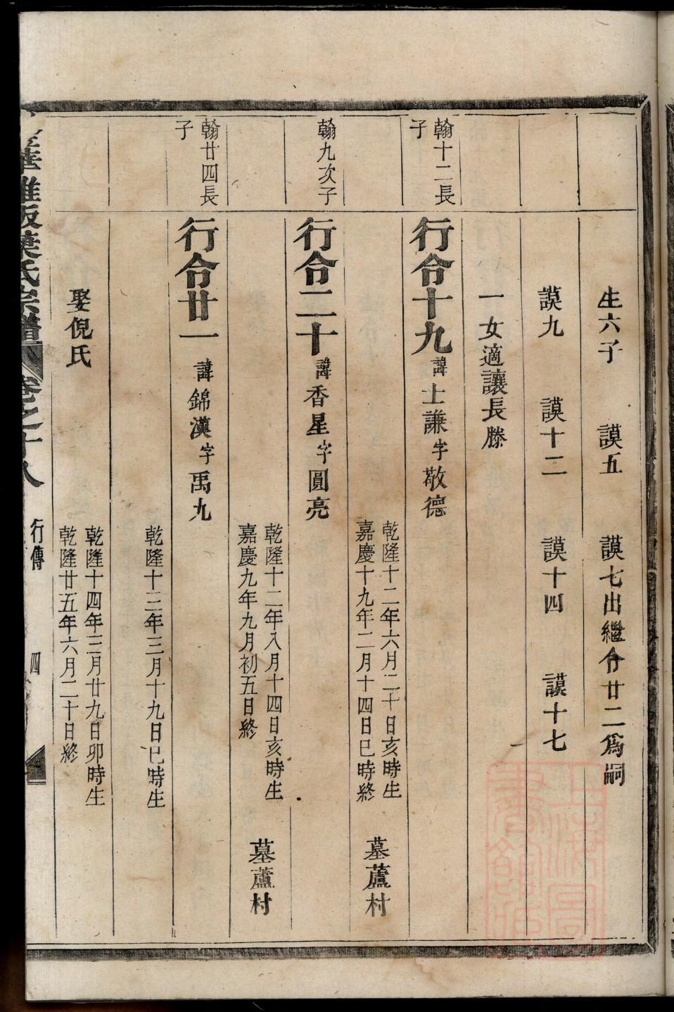 六氏家谱查询一览表
