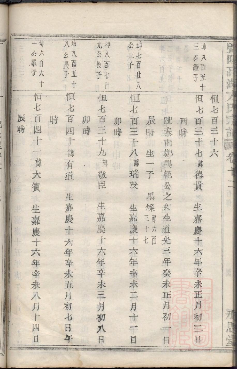 乔氏家谱