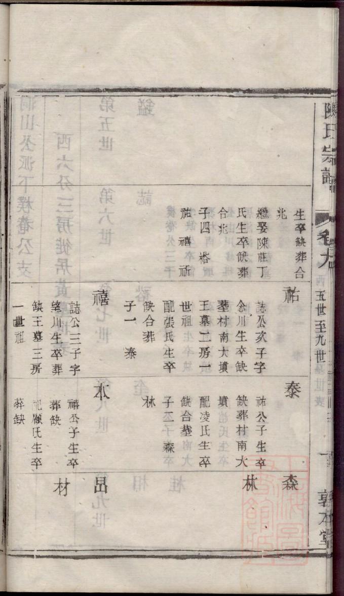 犁氏祖先起源哪里