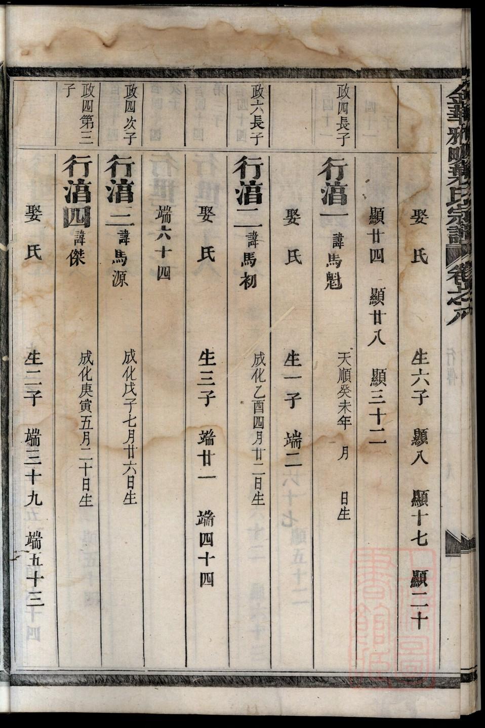 家谱工具软件
