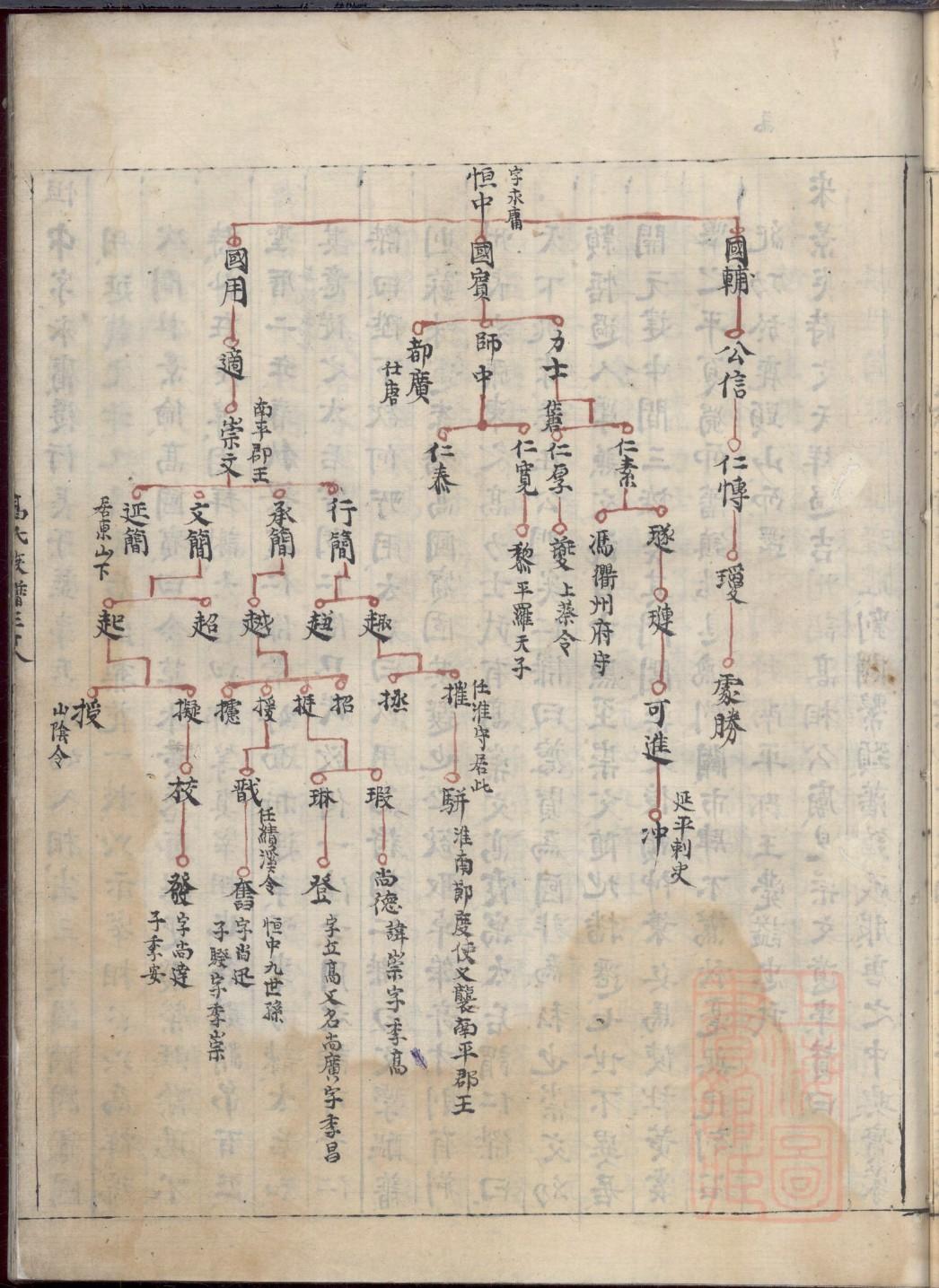 陇西李氏家谱
