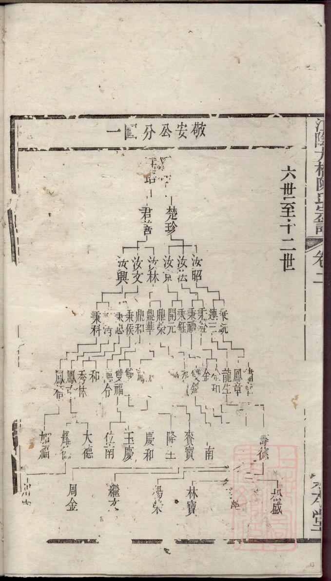 叔姓的来源和历史