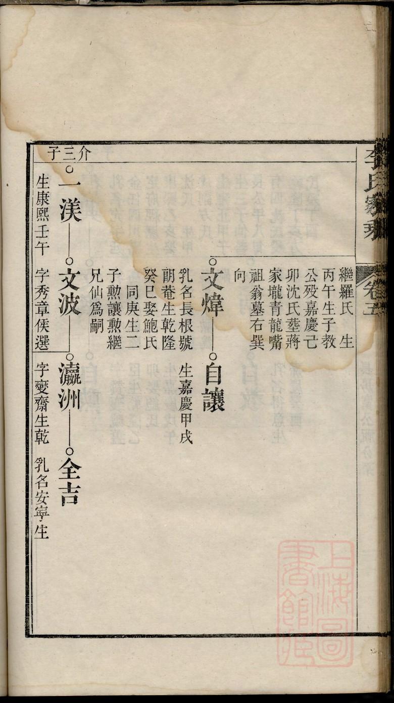 双氏字辈介绍