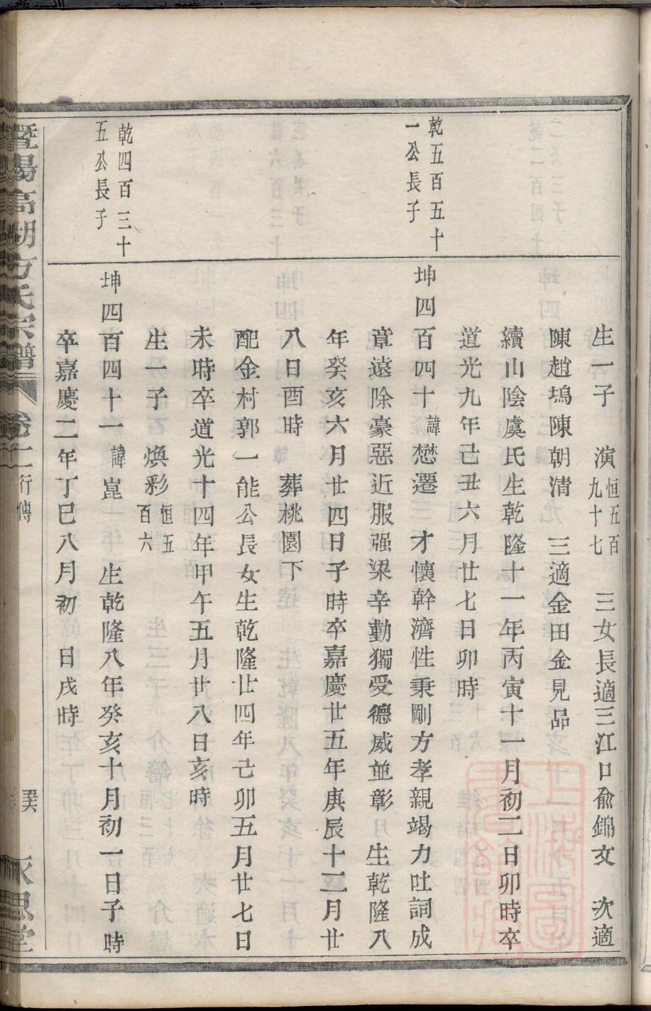 崔姓家谱大全四川