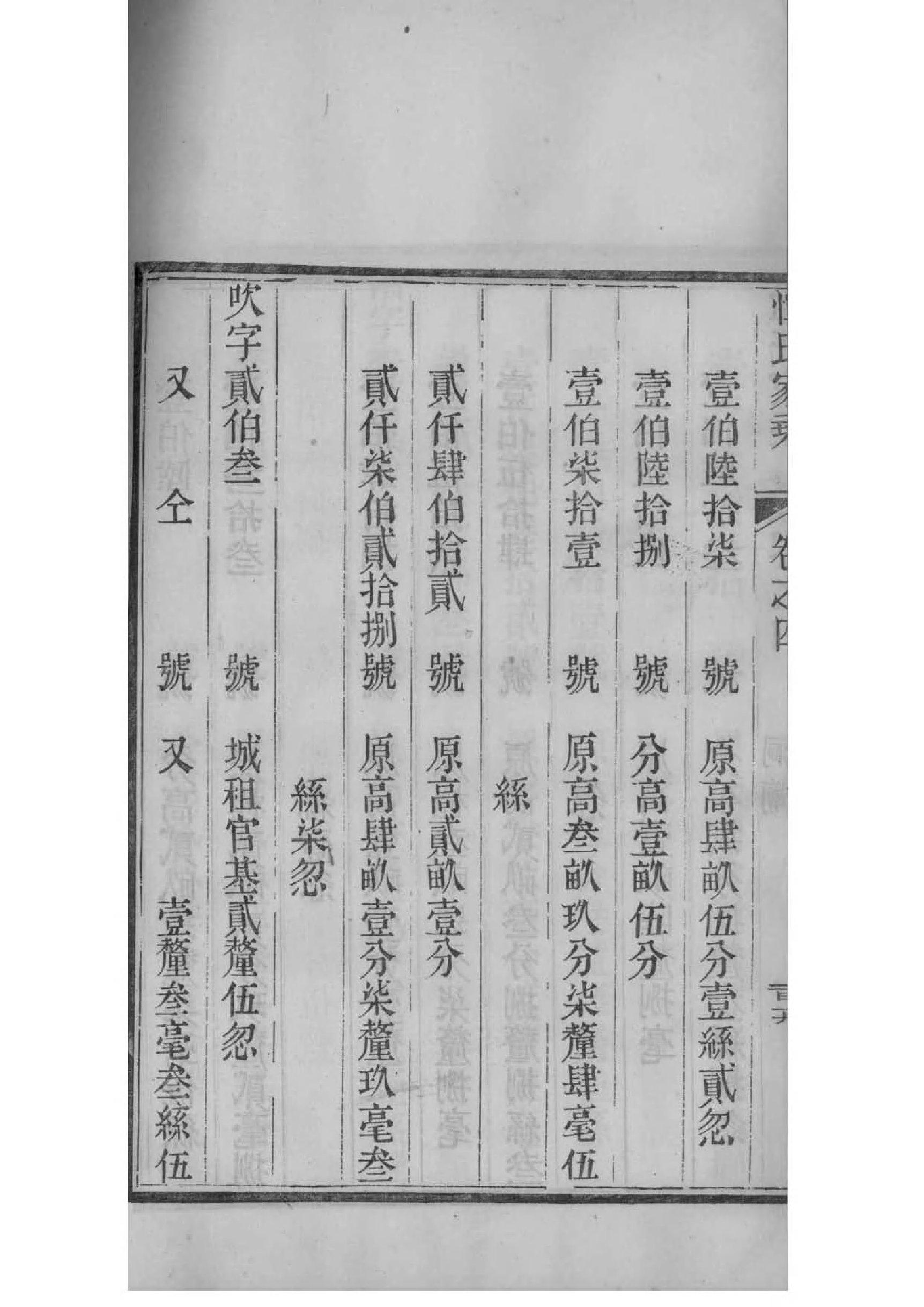 大宅门白家族谱树状图