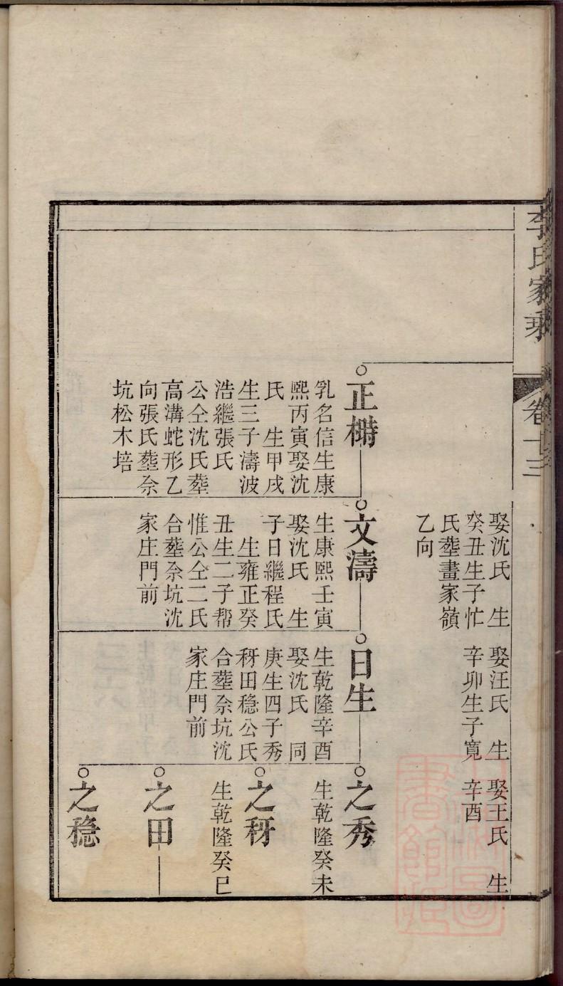 劳氏家谱查询一览表