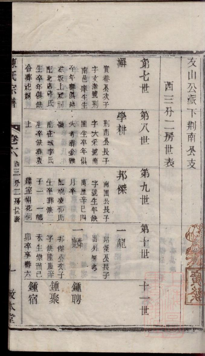 胡氏家谱辈分表大全集