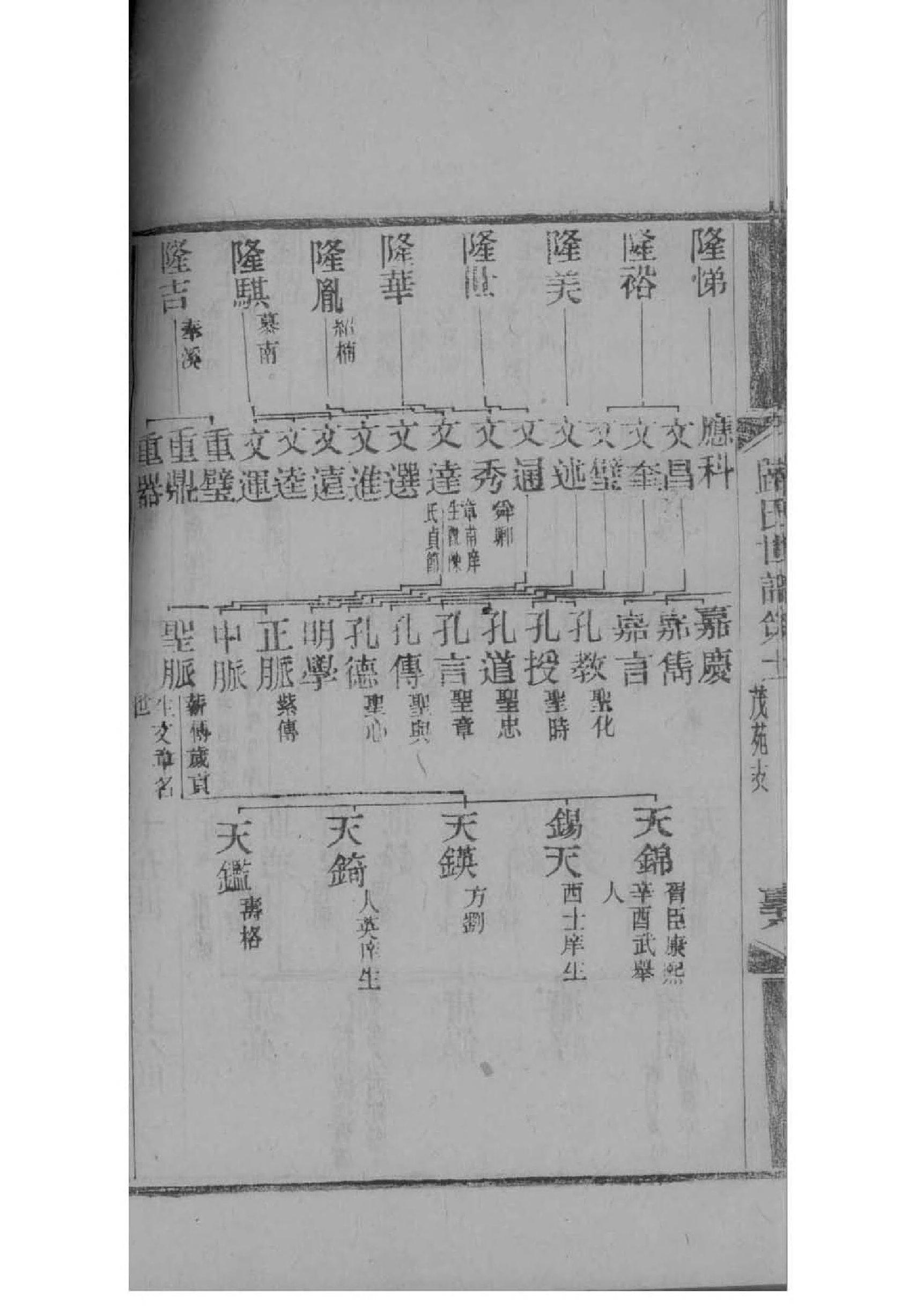 闳氏辈分排列顺序