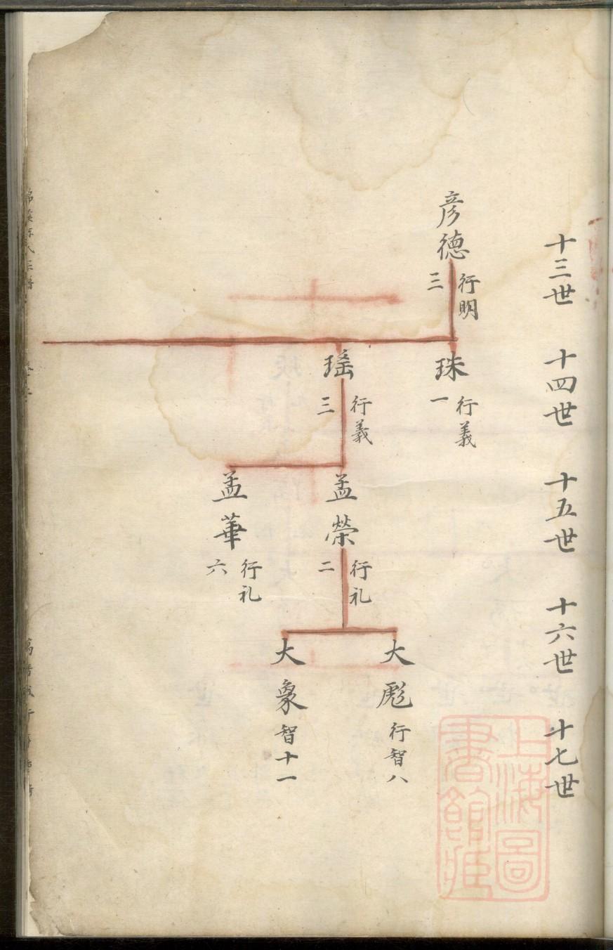 李氏家谱后记