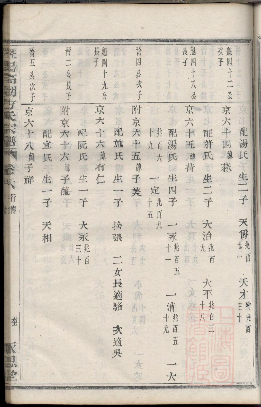 盈氏族谱在哪里看
