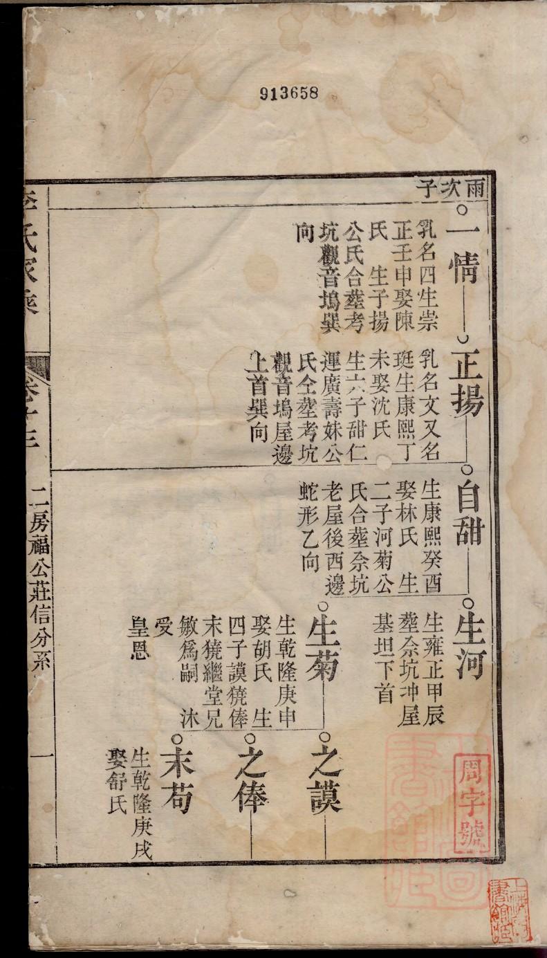 房氏家谱辈分表