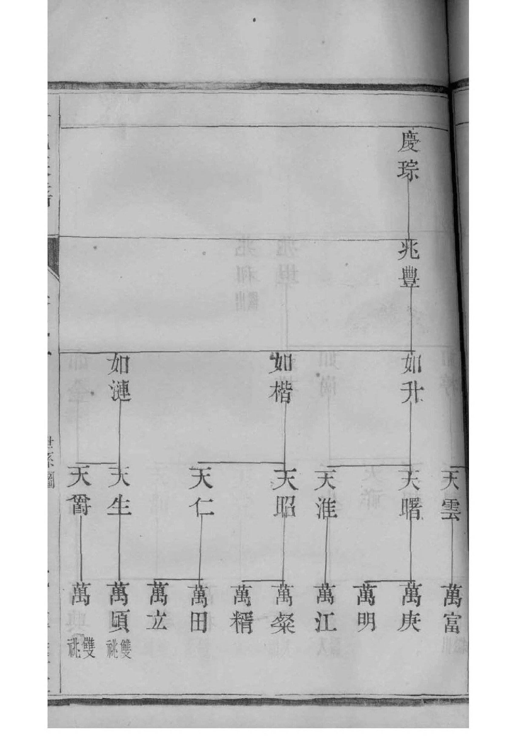 弥氏宗祠介绍