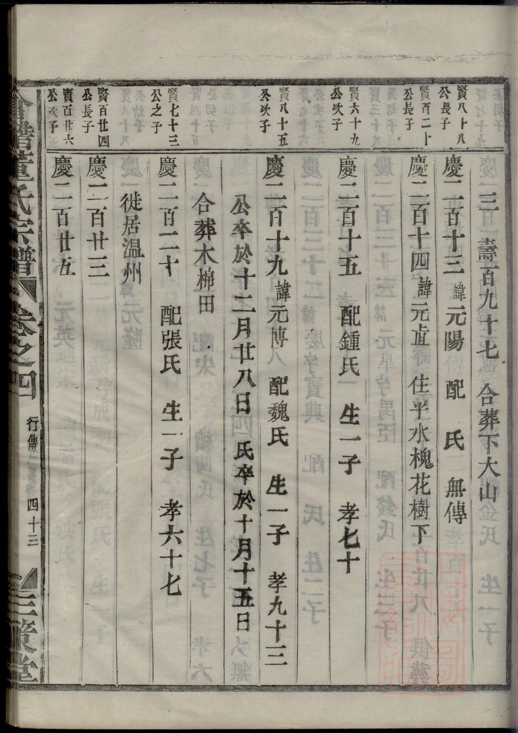 归有光家谱记意图